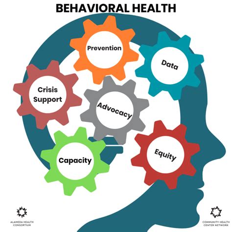 Integrated Behavioral Health